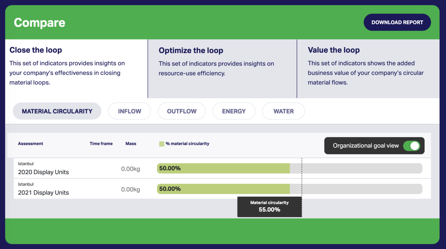 Organizational goal settings