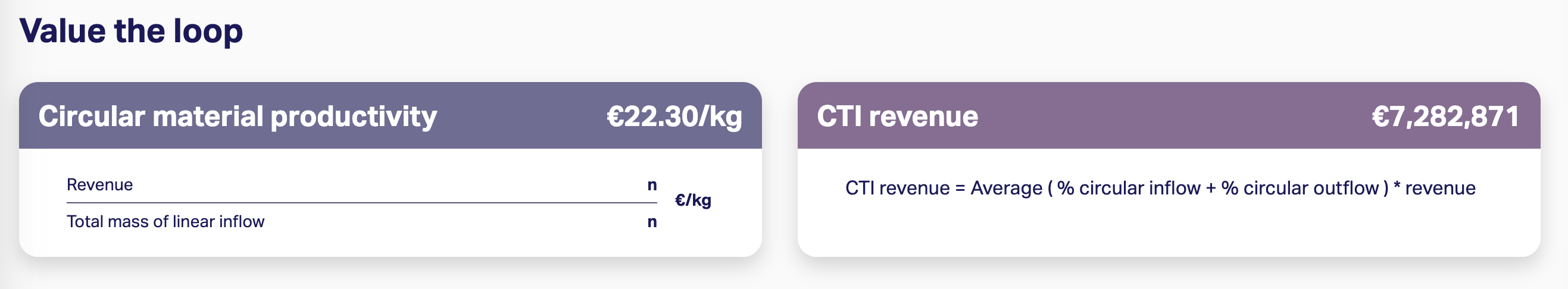 CTI revenue